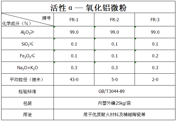 活性氧化鋁微粉