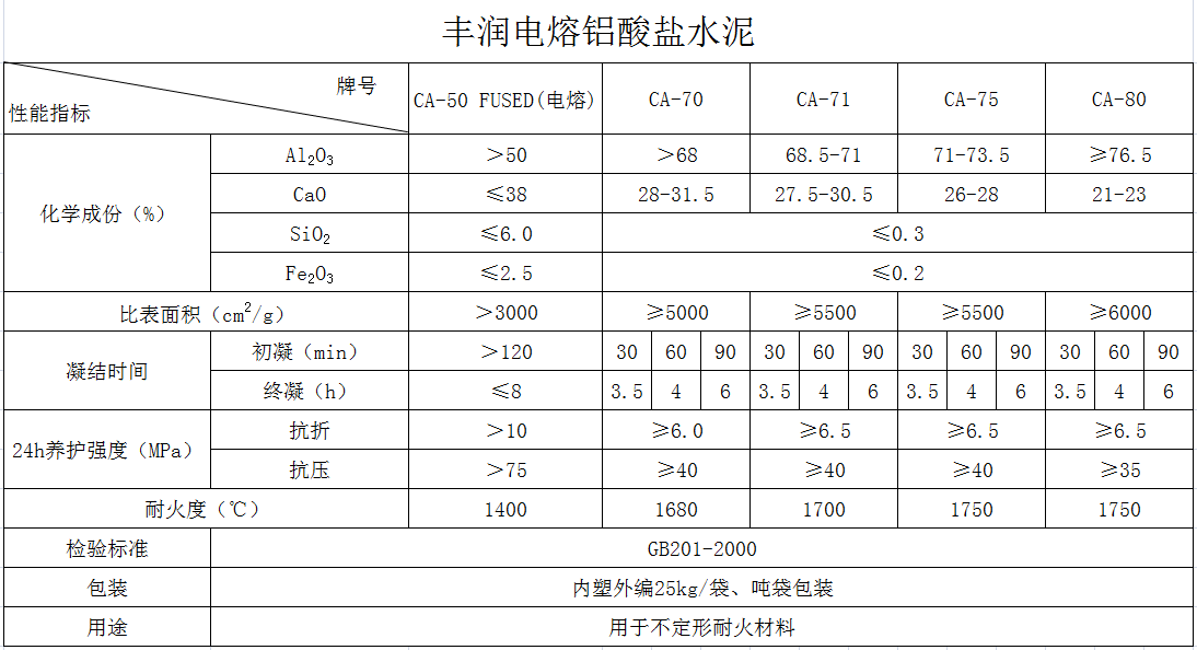 電熔鋁酸鹽水泥