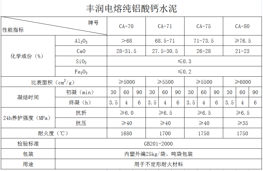 豐潤純鋁酸鈣水泥簡(jiǎn)介