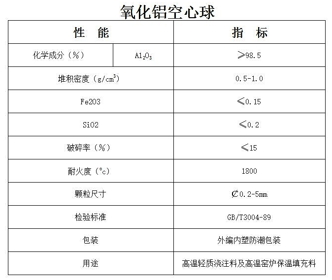 氧化鋁空心球|氧化鋁空心球價(jià)格|氧化鋁空心球廠家