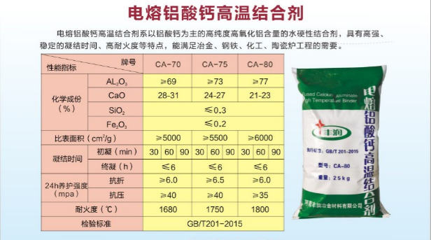 電熔純鋁酸鈣高溫結合劑