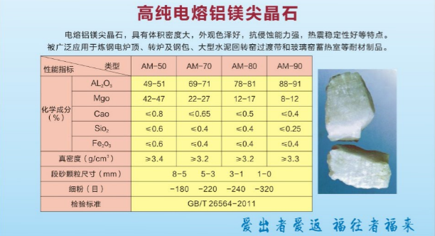 鋁鎂尖晶石價格